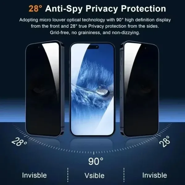 5Pcs Full Cover Privacy Screen Protector For iPhone - Image 2